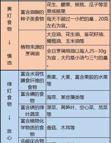 吃根的蔬菜有哪些？这份清单让你一目了然