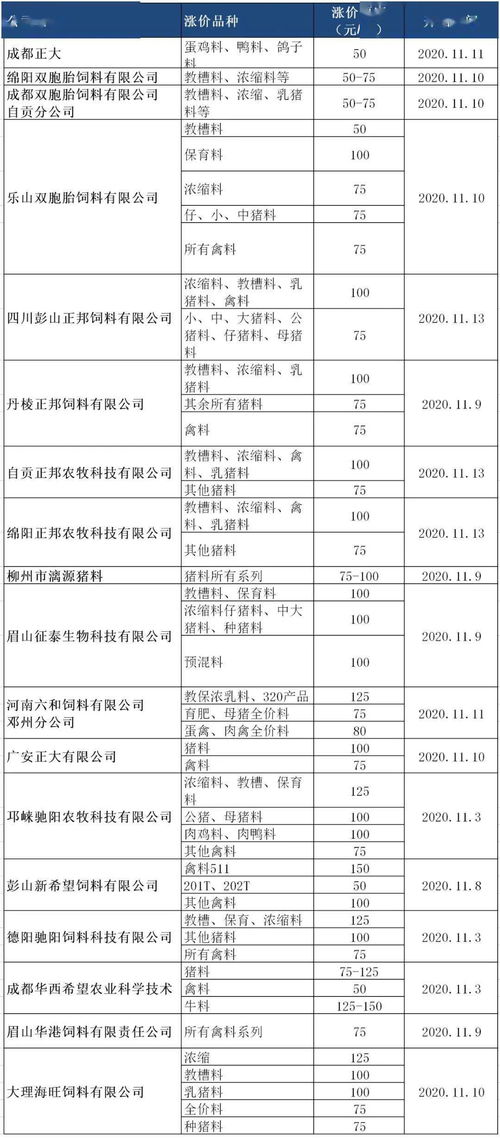 2026年饲料价格上涨，主要受哪些因素影响？