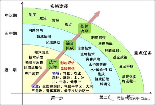 探究米兰气候喜好：阳光与阴凉