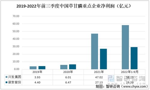新安股份：国内草甘膦巨头