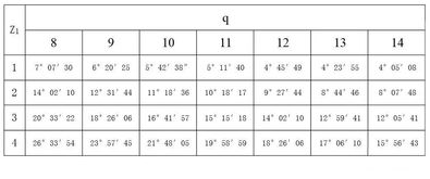 苗木规格的符号解读