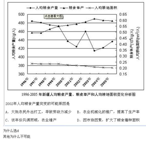 香菜因天气突变导致产量锐减