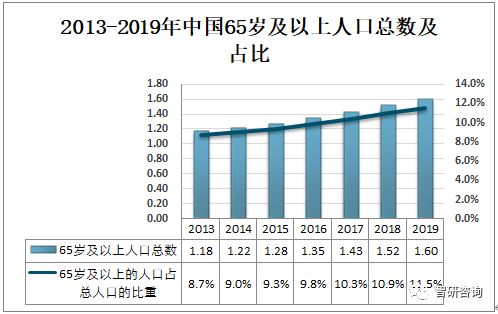 大佑农饲料在全国饲料行业排名中具体位于哪个位置？