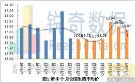 揭阳生猪价格1近期波动大，是受哪些因素影响？