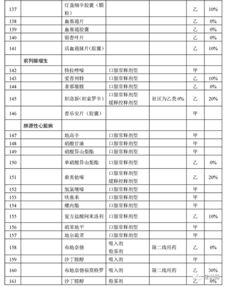整理18种春季常见的花卉资料， 先收藏不怕对它们一无所知