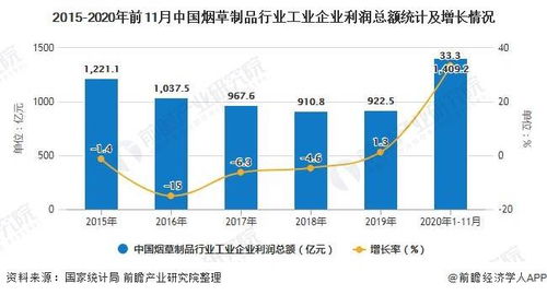 市场的危机：同质化与质量难题