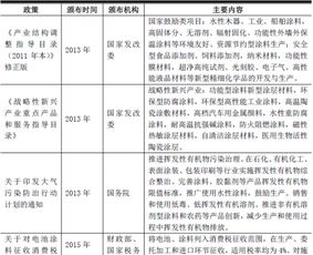 饲料行业标准体系演变中，哪些核心规范对饲料质量影响最大？