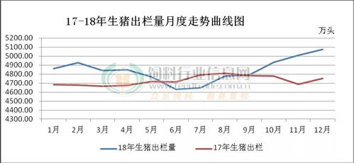 非瘟常态化下如何优化创新金融政策以支持生猪养殖？