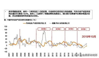 生长阈值：收割的奥秘