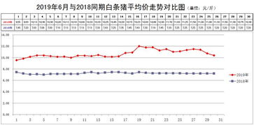 7月中旬生猪价格波动，是受哪些因素影响？后续市场走势会如何变化？