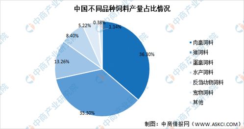 猪饲料行业属于饲料行业吗？其产业链上下游有哪些相关产业？