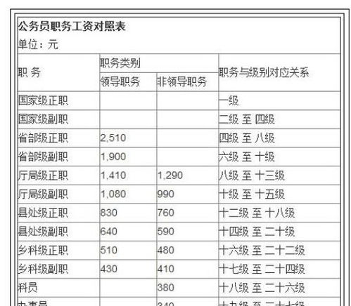 饲料配方师压力大吗？薪资与工作强度实测对比，十年从业者真的能说真话吗？