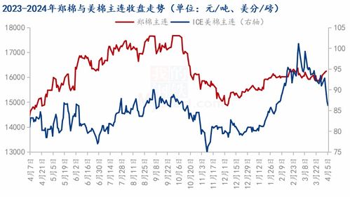 景观设计费：就像走钢丝， 既要堪天又要堪地