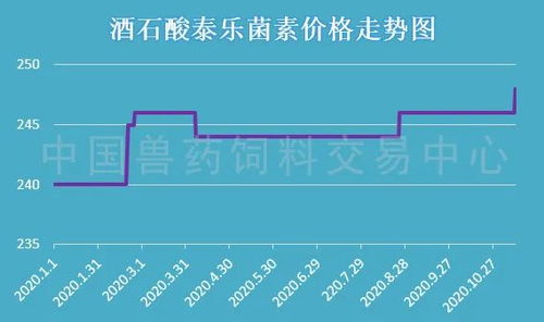 多西环素+氟苯+泰乐深度配伍，如何实现增效