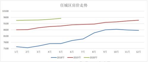2026年济宁市饲料行业分析中，哪些饲料添加剂市场前景看好？