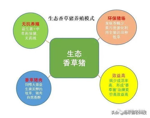猪场预混料浪费严重，如何通过全流程调配节省2.7万成本？