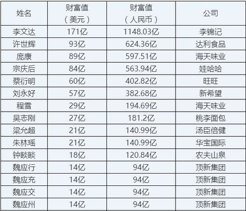 《福布斯》中国饲料行业富豪榜前十名都有哪些人？