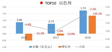 中国农药对俄罗斯出口的流程