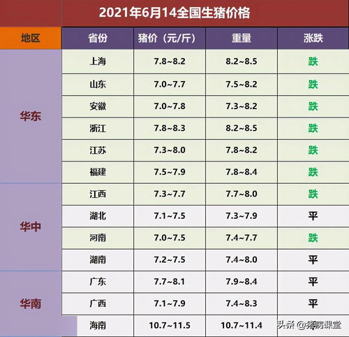 濮阳今天生猪价格如何？能否分析当前生猪价格波动原因？