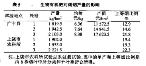 醋在农业中的应用与效益：提升产量与品质的秘诀