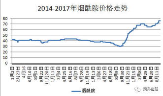 农业养殖难题：疫病防控、饲料安全、环保压力、市场波动