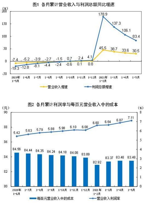 花卉养殖怎么通过技术提升盈利？如何实现稳定收入增长