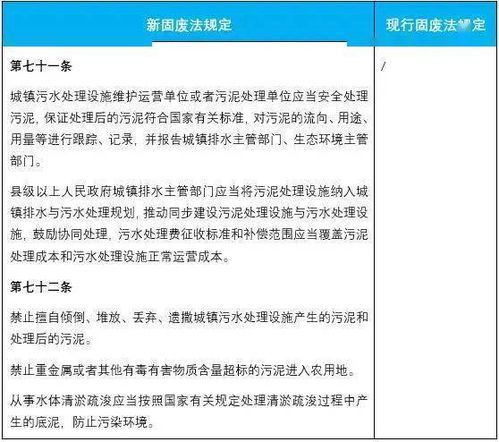 一般固废处理费用探秘