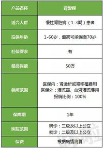 常见疾病保障一览