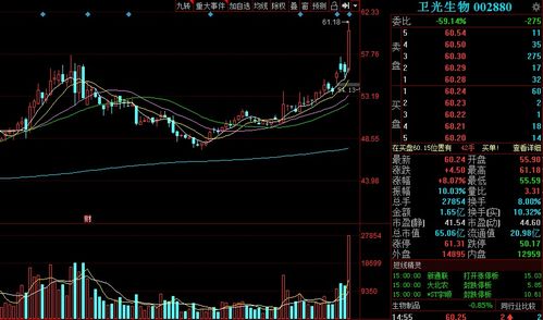 指标一：土壤的秘密