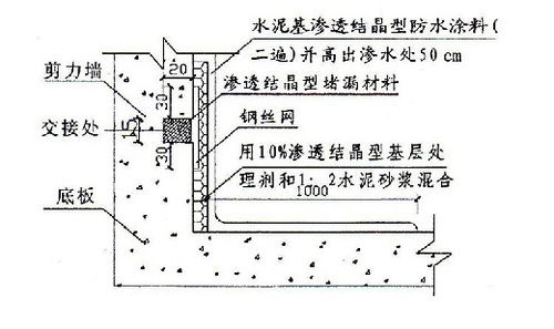 水泥材料价格获取途径多样