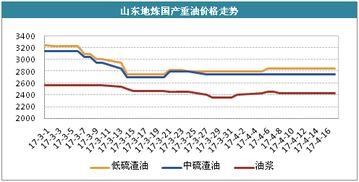 中国黑豆市场购销陷入低迷，供需失衡