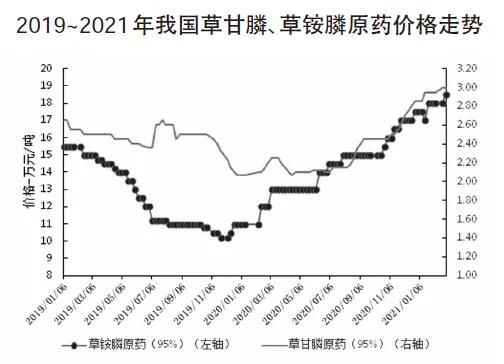 农药出口关税和退税