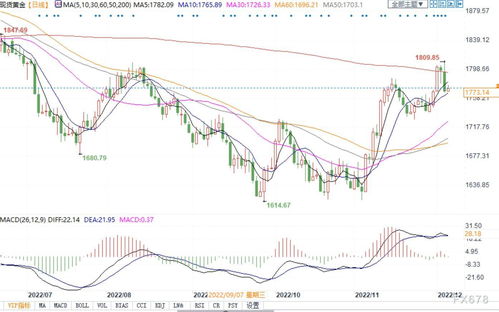第一节 2024-2025年全球雪松行业发展分析