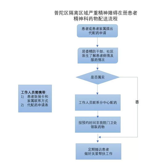 甲维盐两步法增效之谜