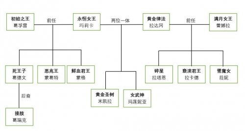 己环唑在柑橘园的生死逆转：一种神奇的生长调节剂？
