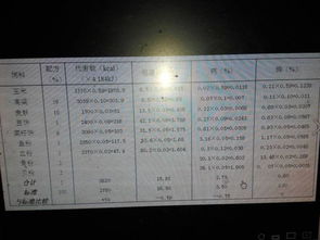 这个大公猪饲料配方中，各种营养成分的比例是如何精确配比的？