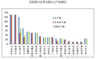 江山股份、 扬农化工等企业，实力不容小觑
