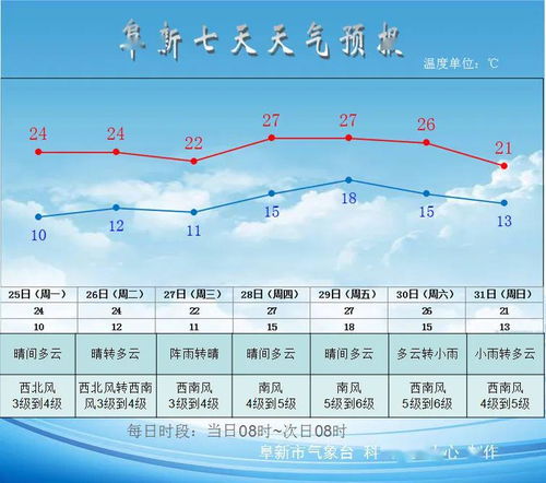 光照、温度、降水，气候因素大考验