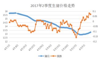 辽宁猪价行情如何，全国各省猪价有没有普遍上涨？