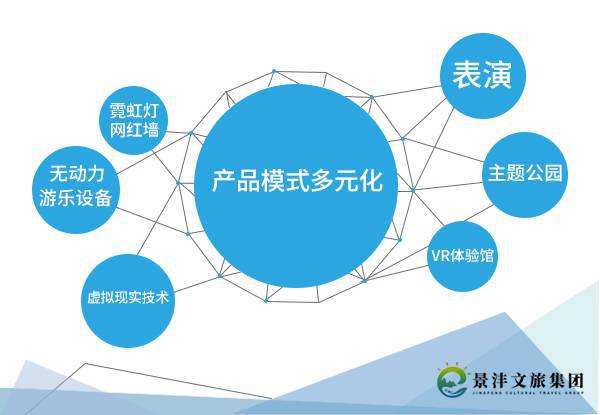 2. 个性化设计成趋势