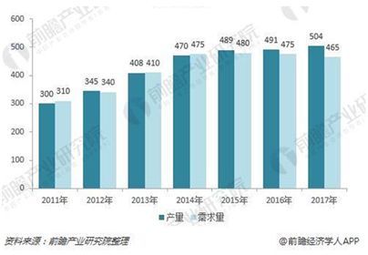 我自己又研究了一下 发现还有别的办法