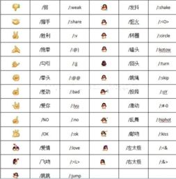 5号白狐钩与袖钩的对应关系，需了解袖钩的编号体系