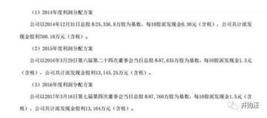 一、 前言：雪松价格波动之谜