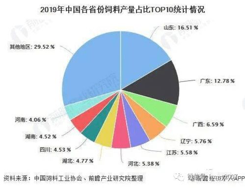 饲料行业2020年发展趋势与挑战，未来饲料行业将如何应对环保压力和科技创新？