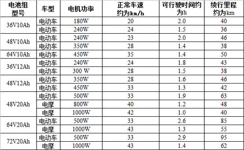 市场供需、 原材料价格、生产工艺等因素影响价格