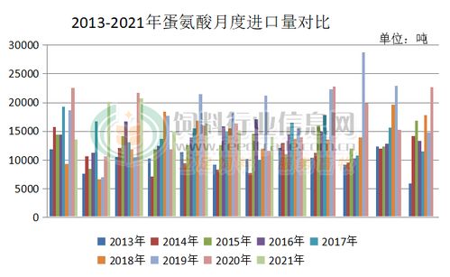 蛋氨酸与赖氨酸比例对养殖增效有何双重密码影响？