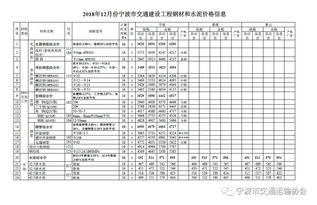绿化工程单价揭秘