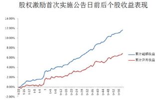 代森锰锌涨价对利民股份的股价有何影响？