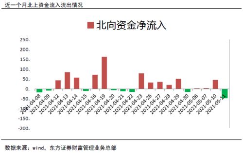 棕苗成长之谜：年生长量为何不足？