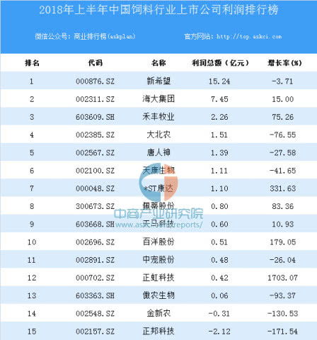 辽宁铁岭饲料在辽宁饲料排行榜上排名如何？